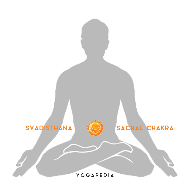 svadisthana sacral chakra
