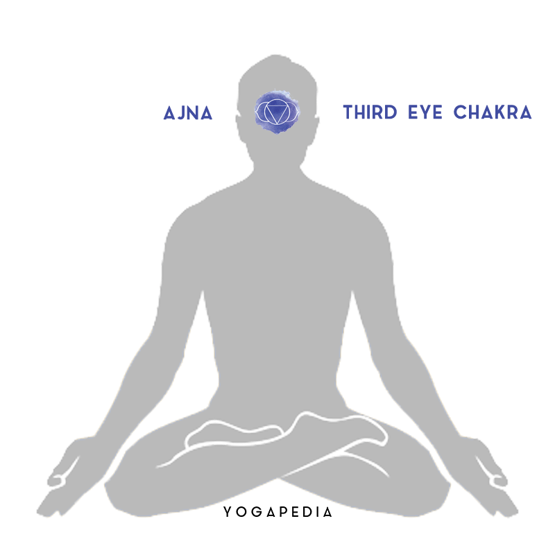 ajna third eye chakra