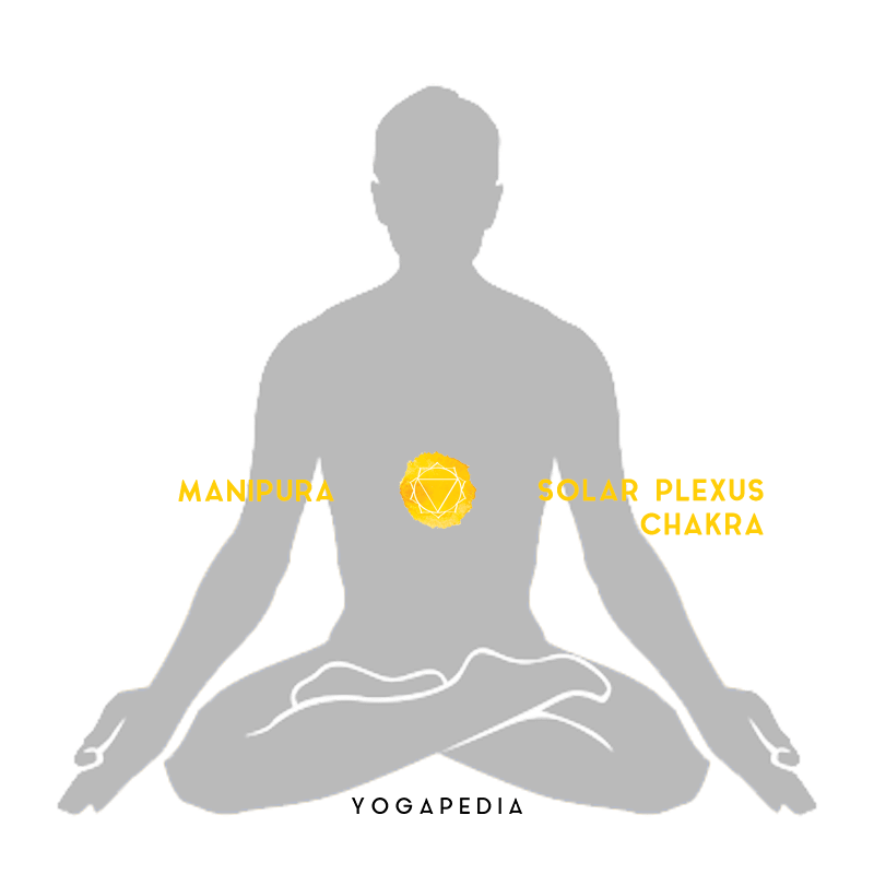manipura solar plexus chakra