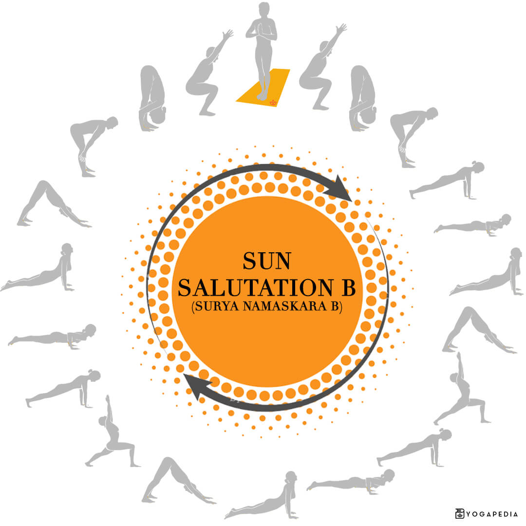 sun salutation b surya namaskara b