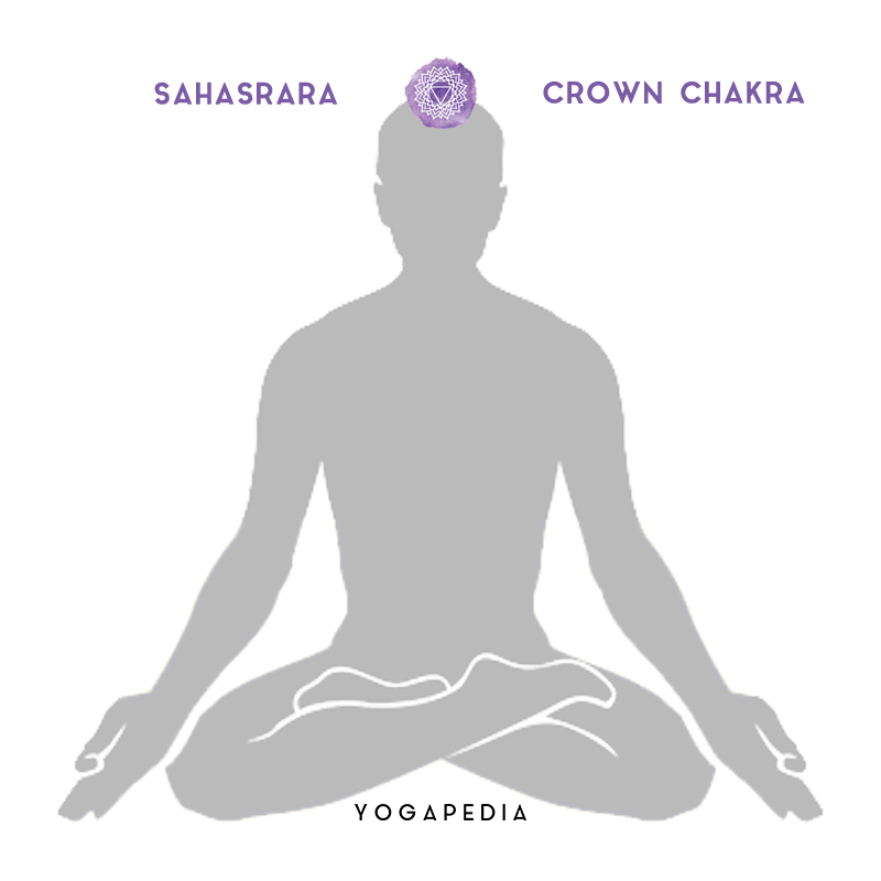 sahasrara crown chakra