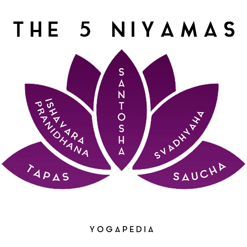five niyamas yoga 