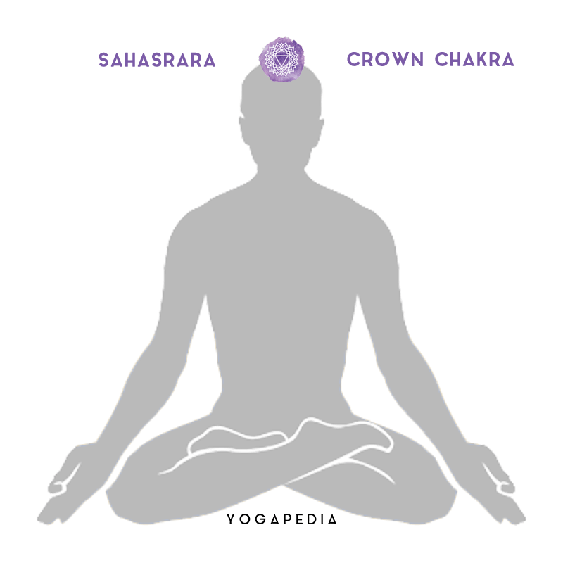 sahasrara crown chakra