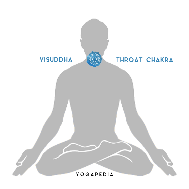 visuddha throat chakra