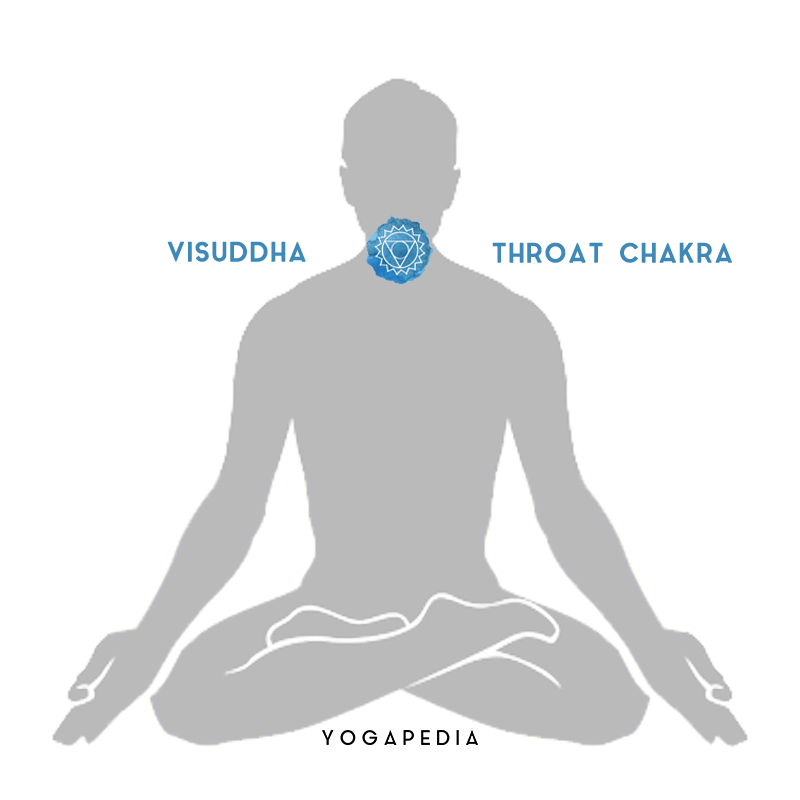 visuddha throat chakra