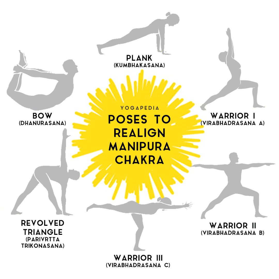 yoga poses manipura solar plexus chakra